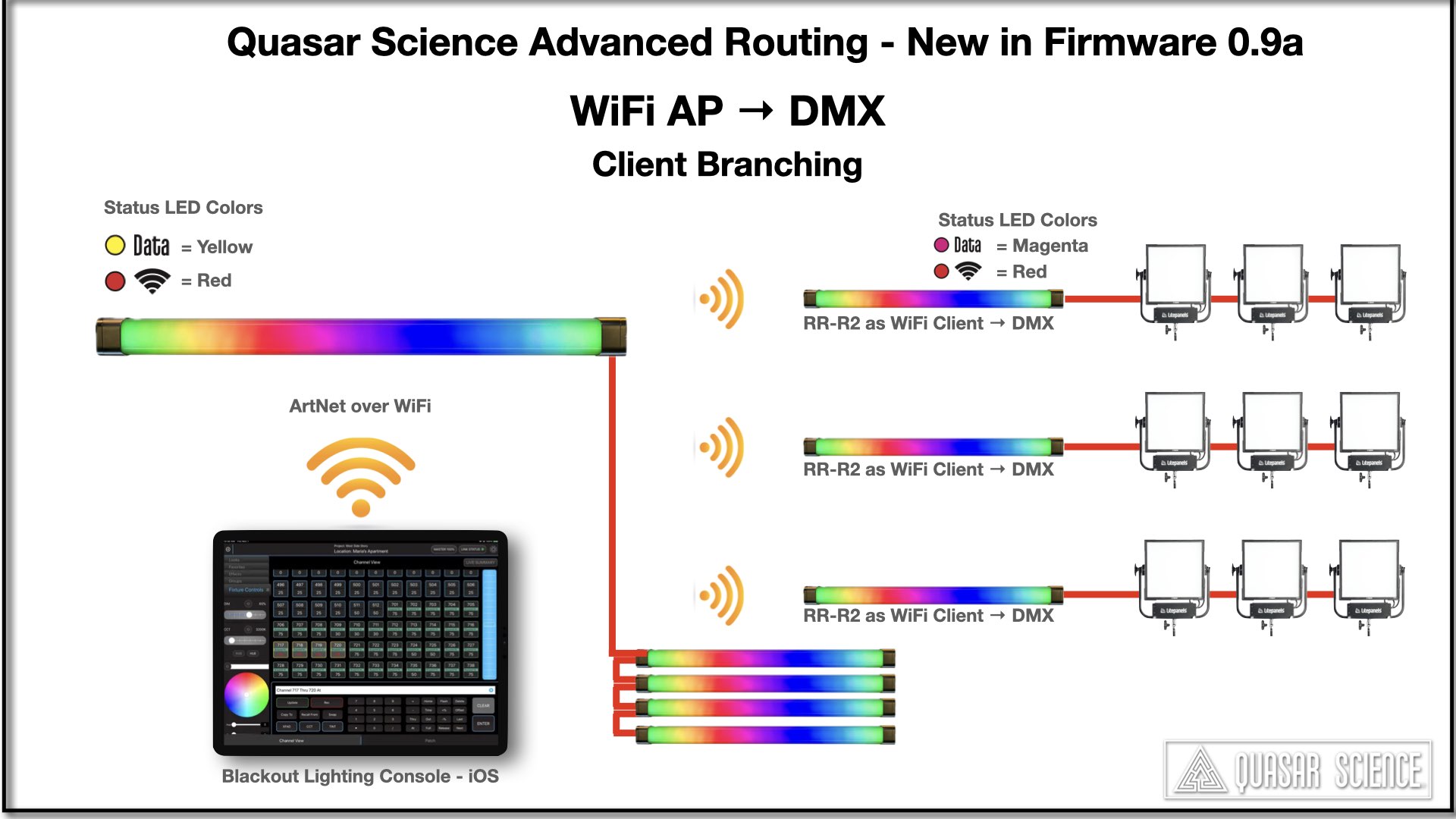 12_Advanced_Routing_WiFi_AP-DMX_Branch.jpeg