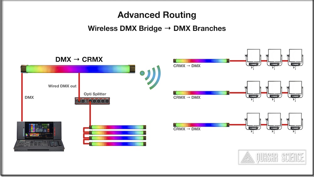 14_Advanced_Routing_Wireless_DMX_Branching.jpg