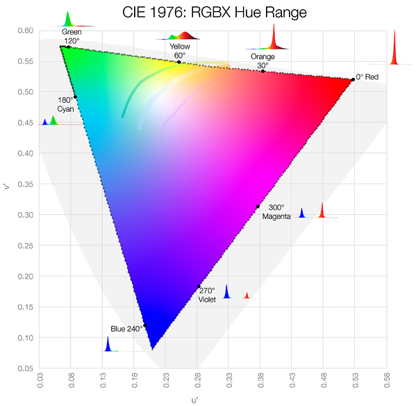 07_Sat_Color_Control_HUE.png