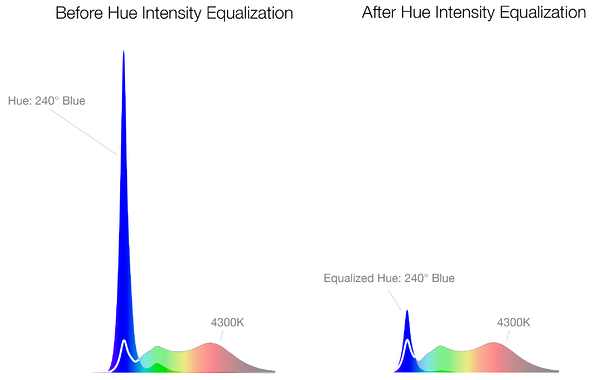 08_Hue_Int_Equalization.png