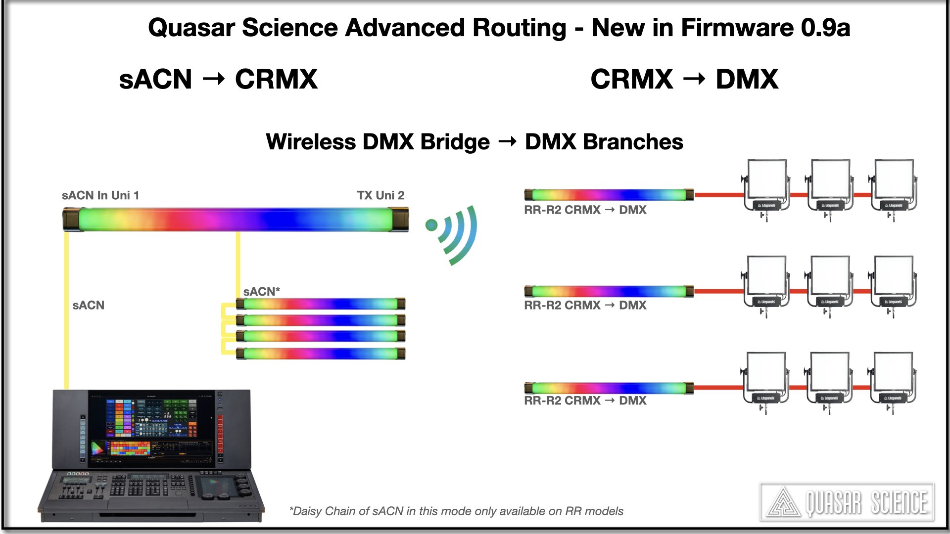 13_Advanced_Routing_CRMX-DMX_Branch.jpeg