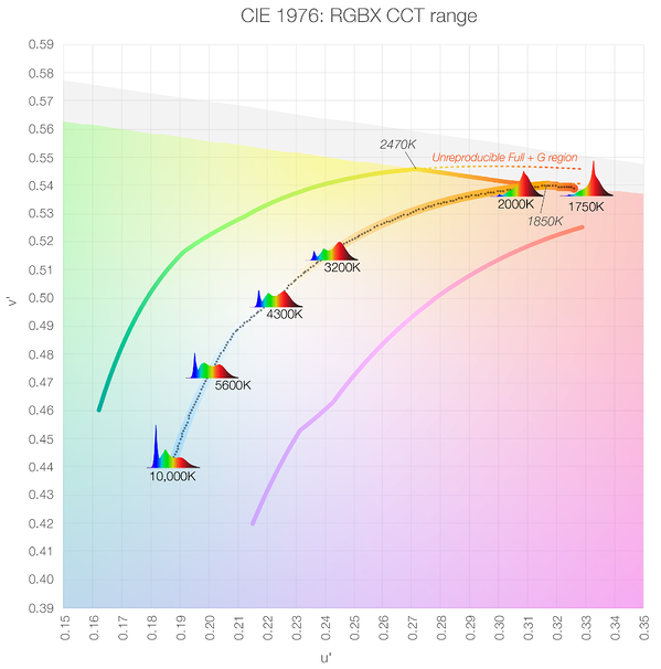 06_CIE_1976_RGBX_CCT_Perceptual_Control.png