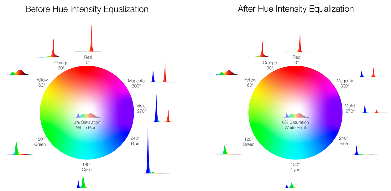 09_BeforeAftwer_Hue_Int_Equalization.png