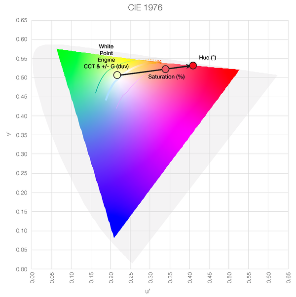 10_CIE_1976_Saturation.png