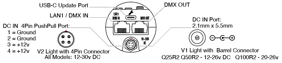 R2_DataPort.png