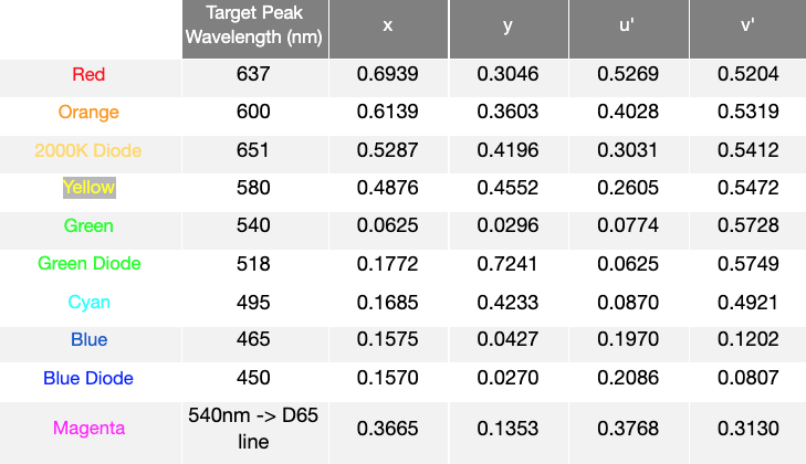 02_Target_Peak_Wavelength.png