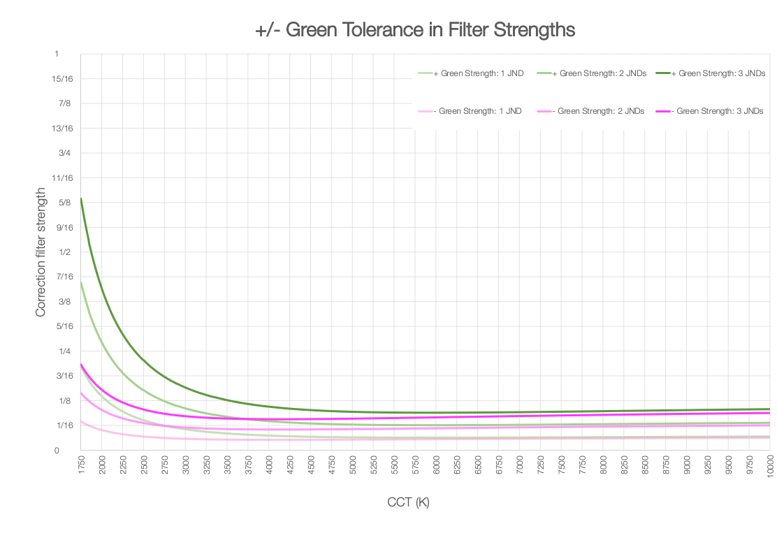 05_Green_Tolerance.png