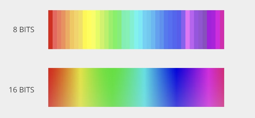 DMX Profile resolution difference