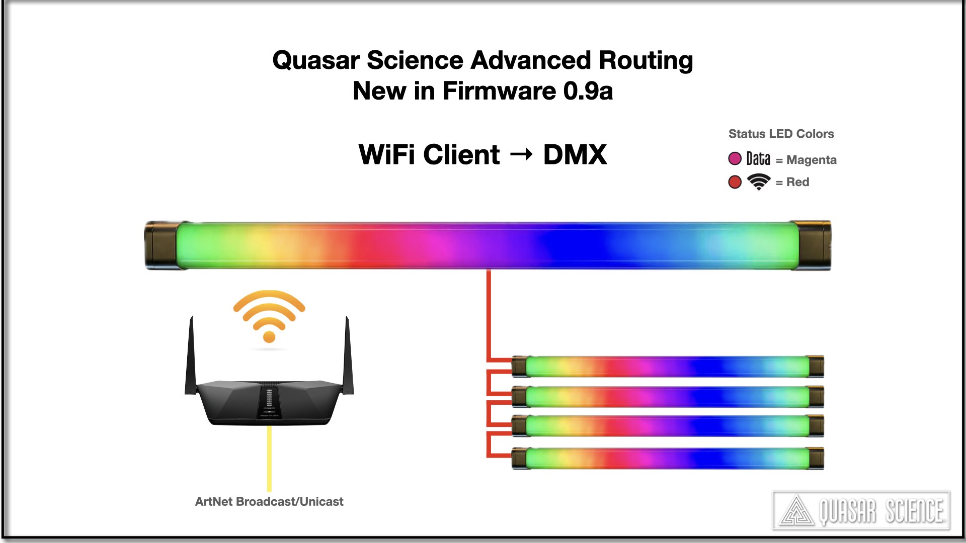 WiFi Client to DMX