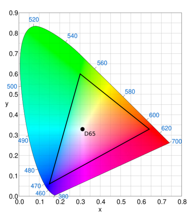 Rec709_Color_Chart.PNG