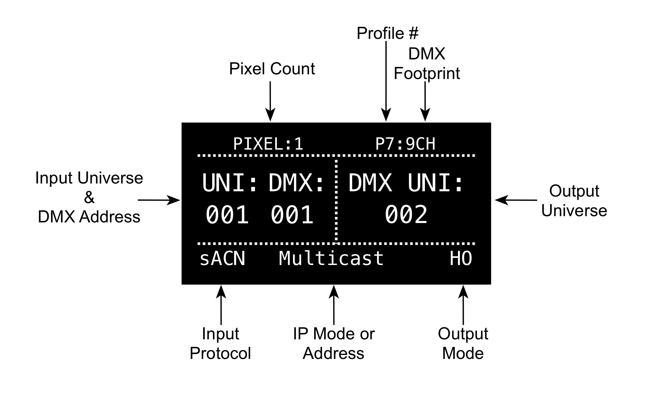 sACN_to_DMX_Screen_Labels.jpg