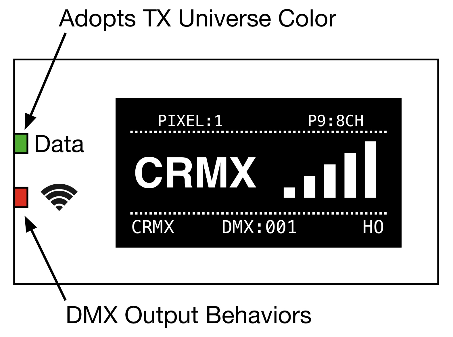 CRMX>DMX