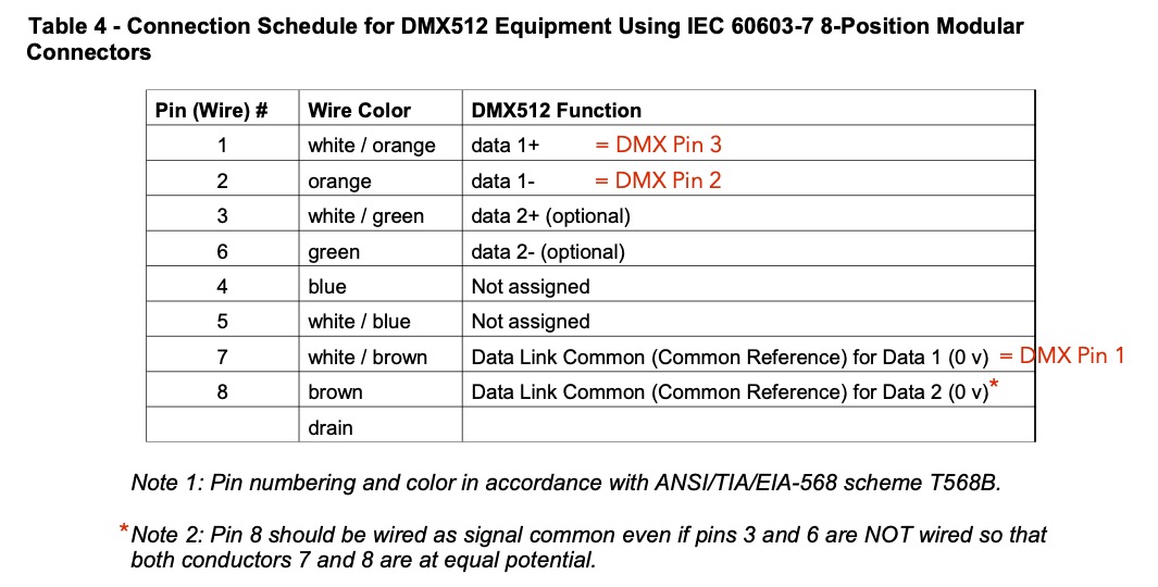 RJ45-to-DMX_Pins.jpg