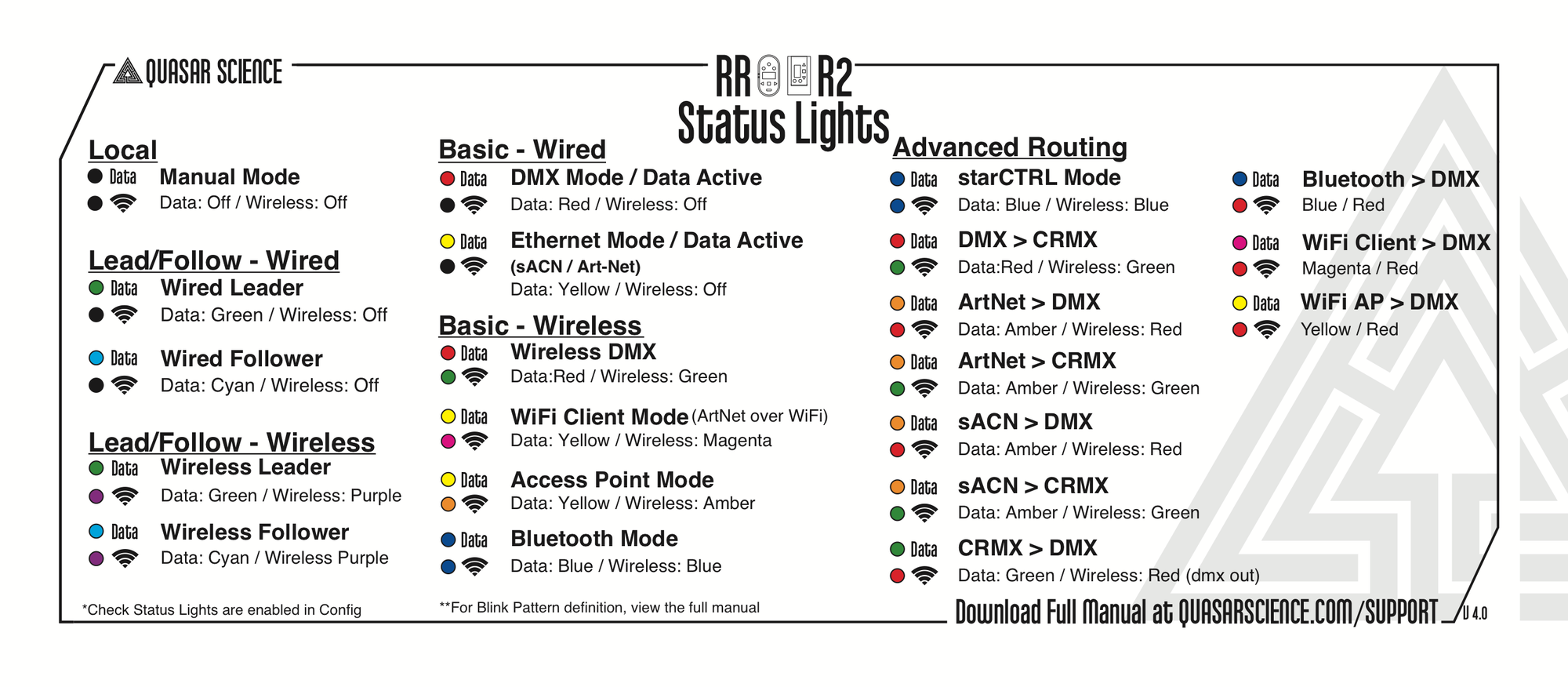 FW 0.9a Status LED quick guide