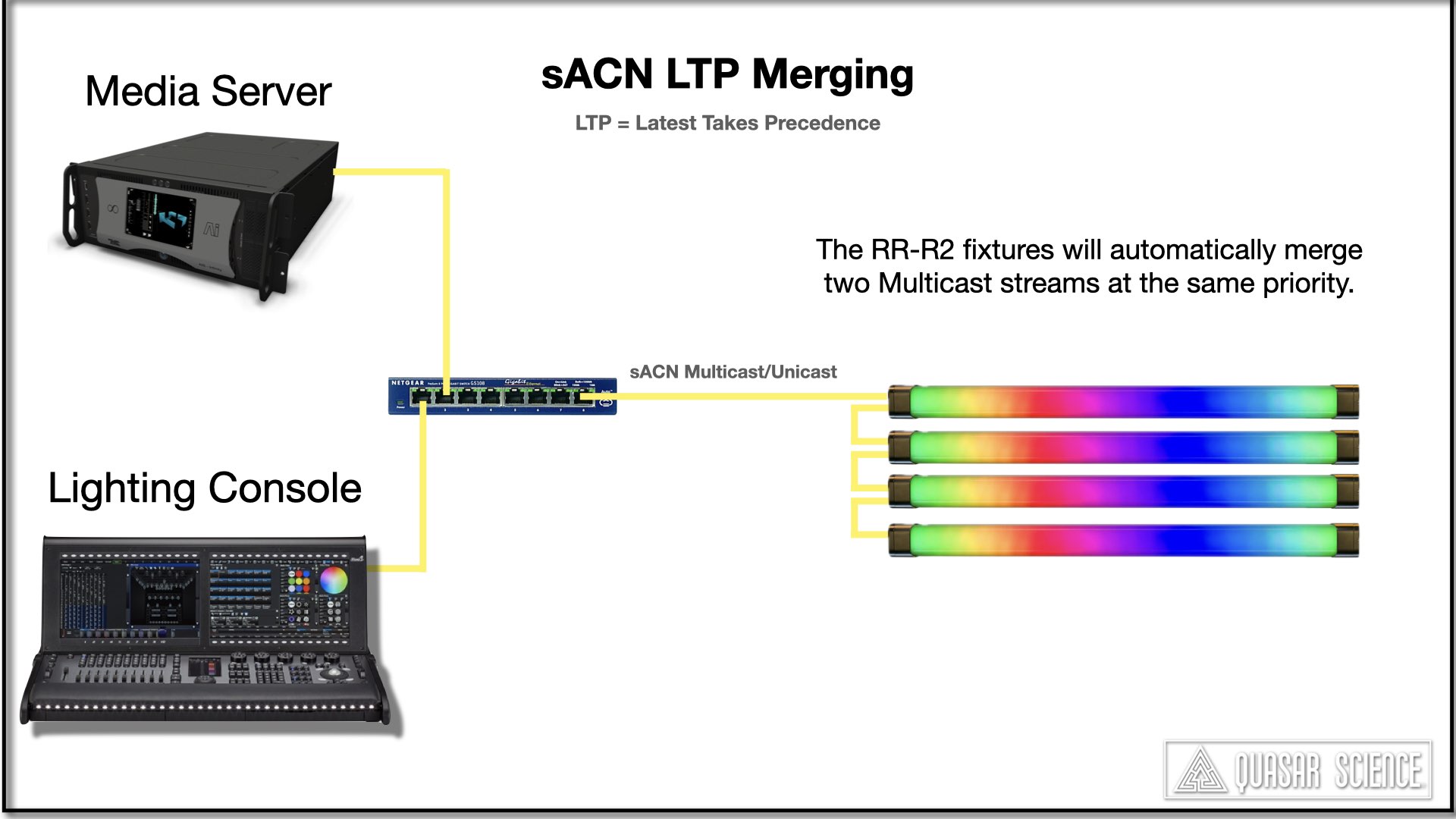 11_Advanced_Routing_LTP_Merging.jpeg