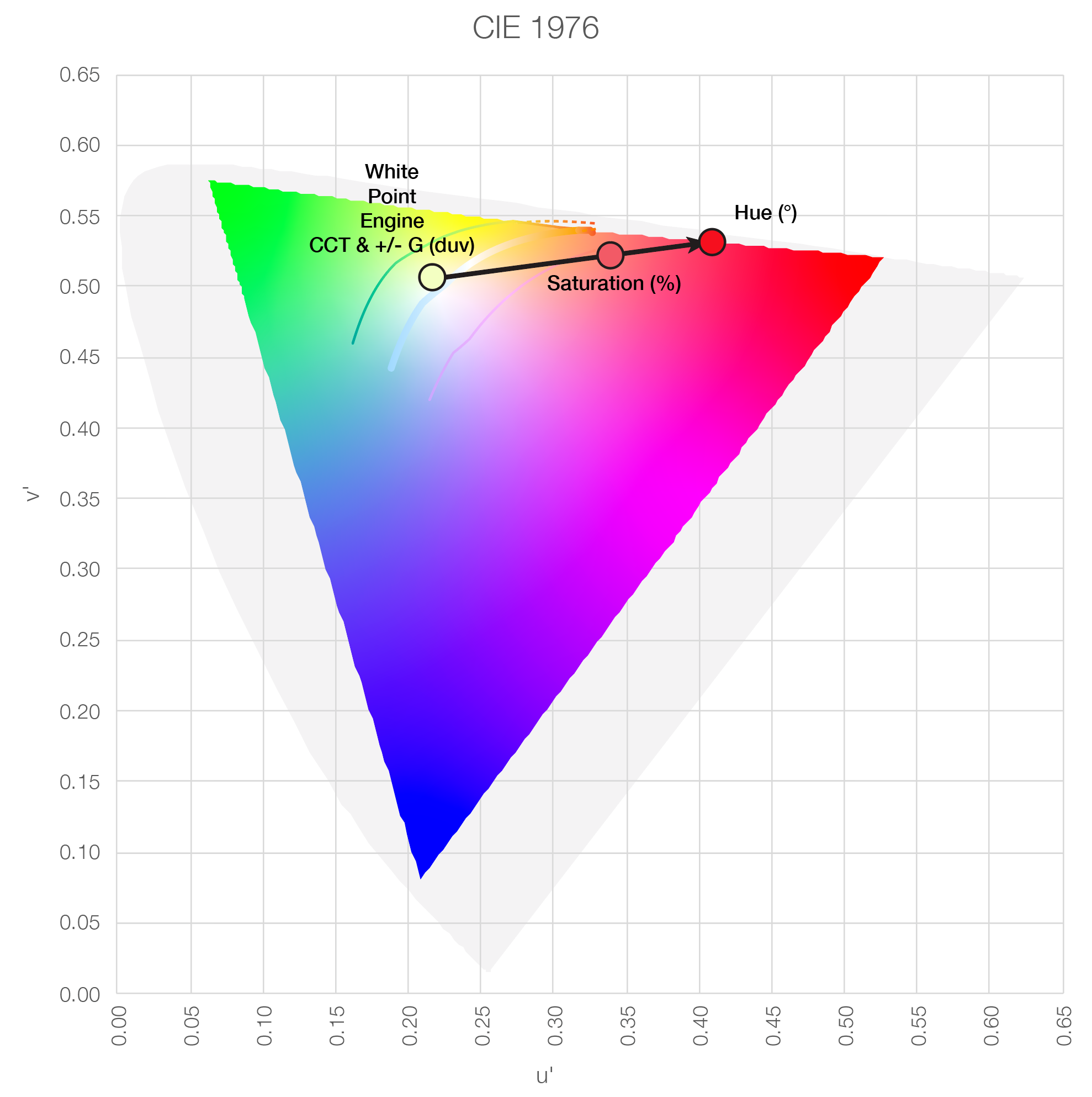 02_CIE_1976.png