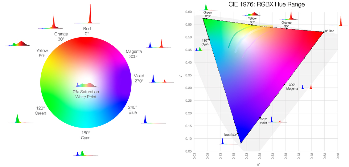 03_CIE_1976_Hue_Angles_copy.jpg