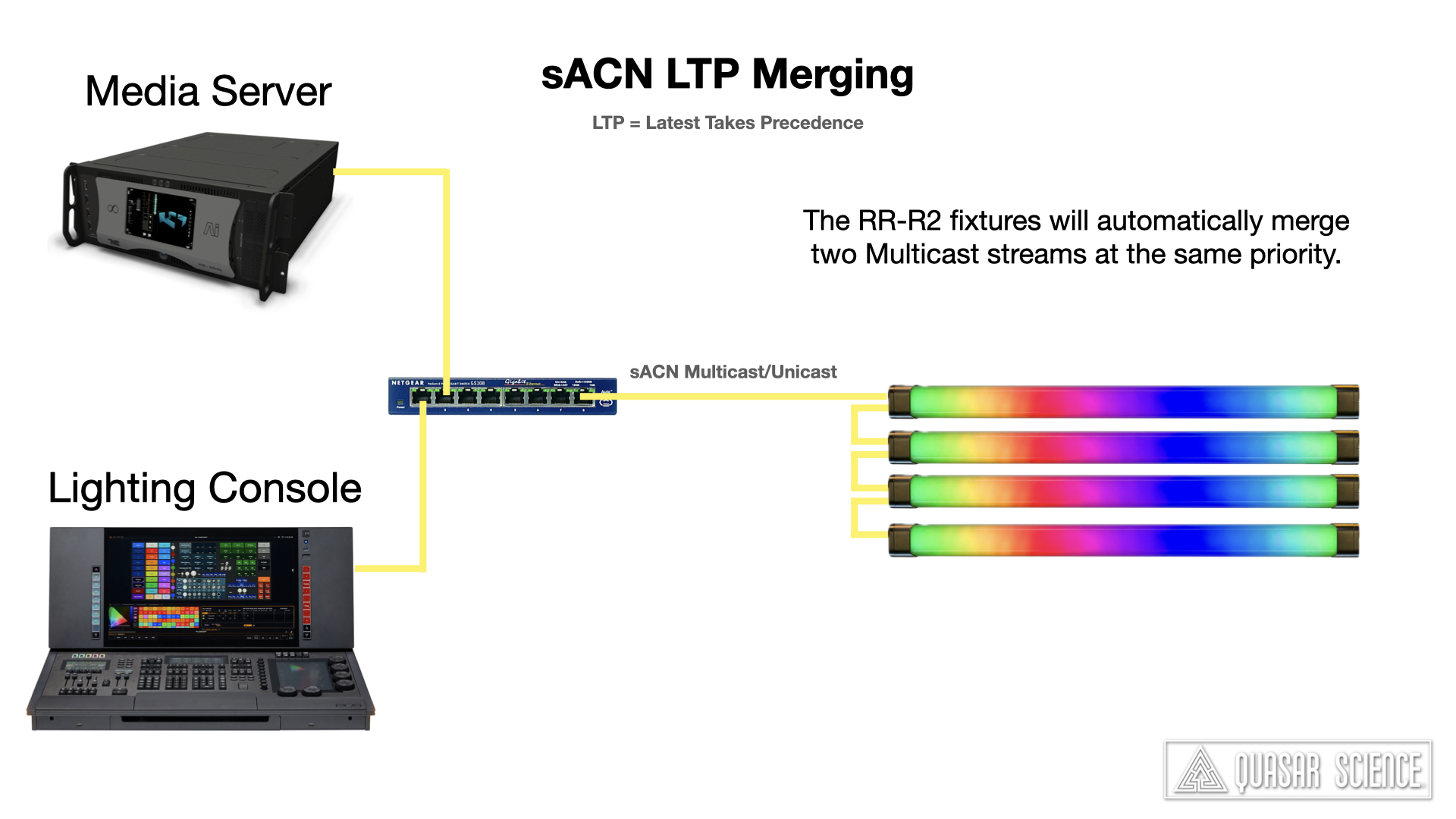 sACN_LTP_Merging.jpg